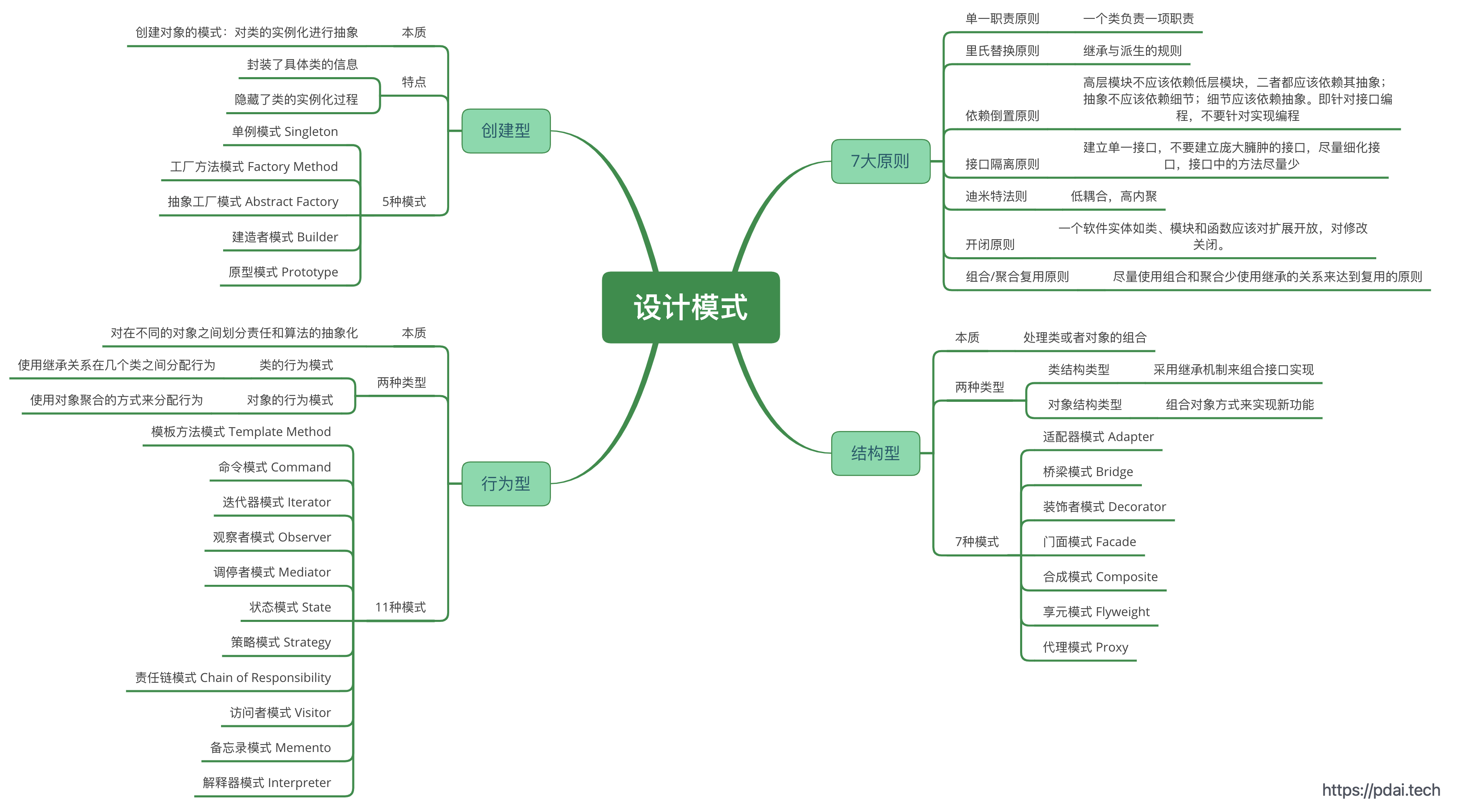 设计模式 /img/设计模式(Overview)/design-pattern.png