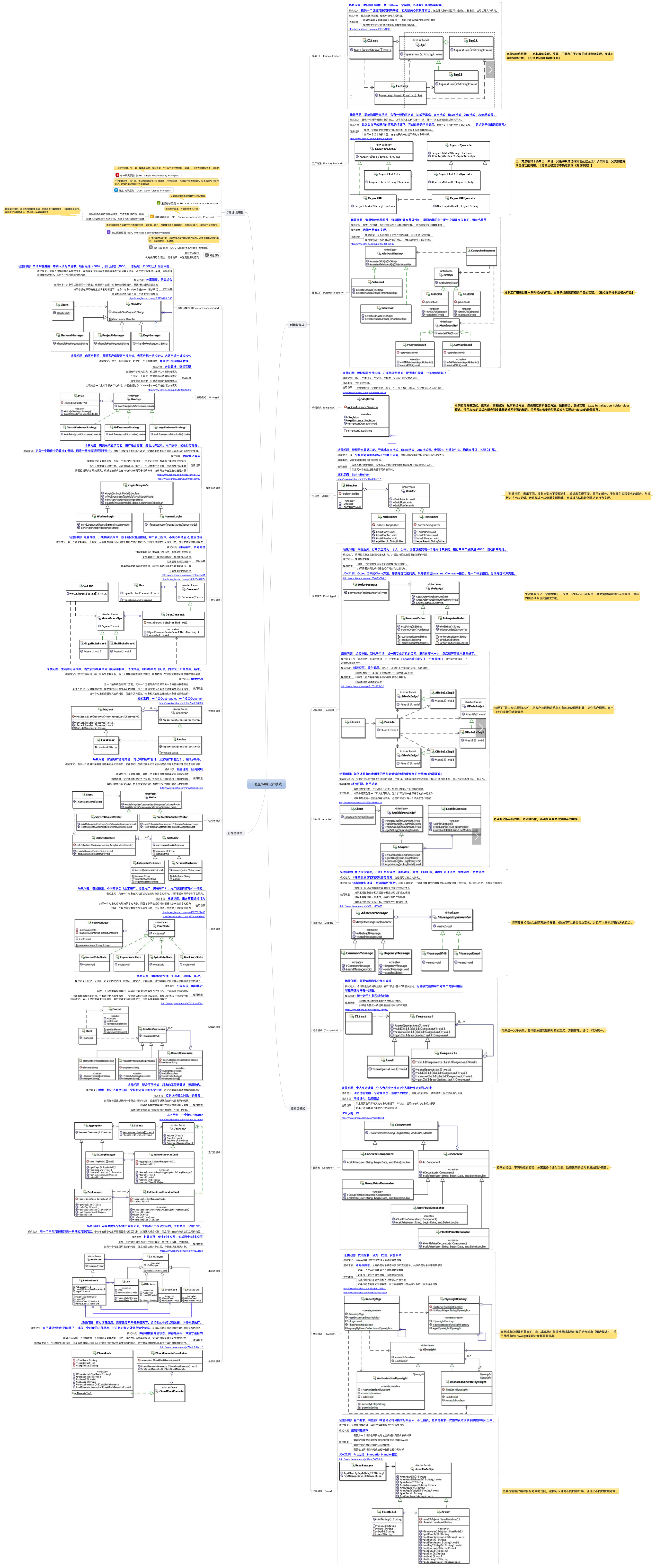 知识体系图 /img/设计模式(Overview)/design_overview_all.png
