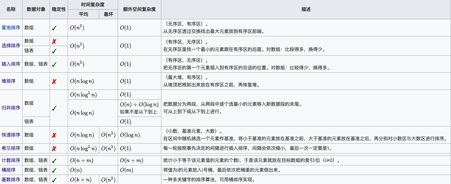 复杂度 /img/Java基础算法/1.png