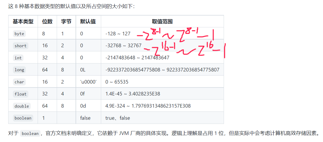 基本类型 /img/Java的基本类型/1.png