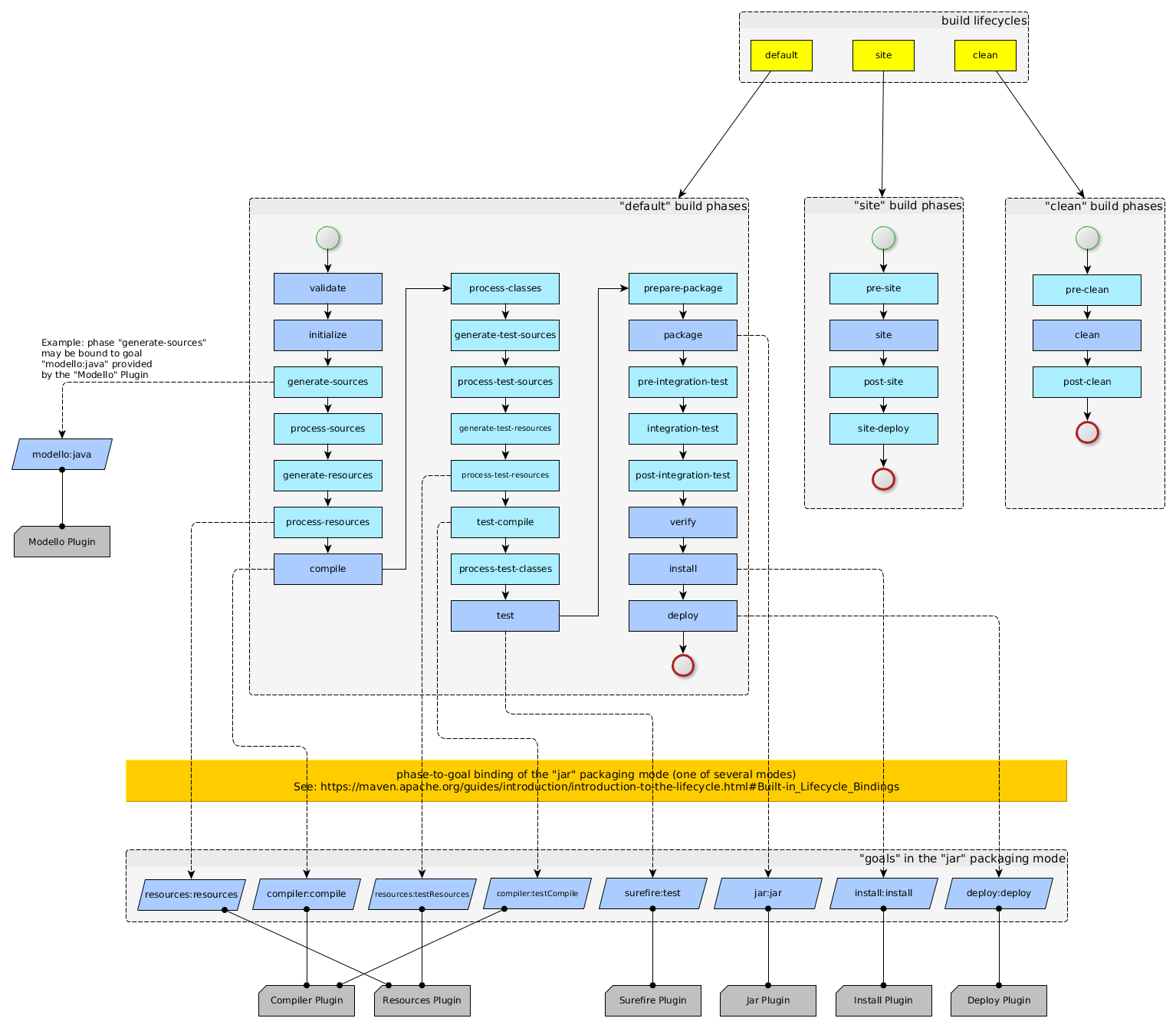 Maven /img/Maven构建/1.png