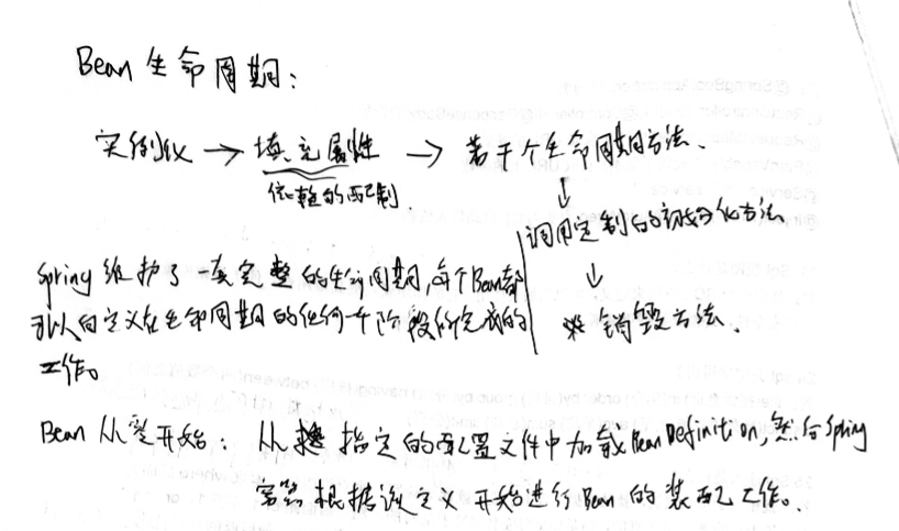 Bean生命周期 /img/spring/1.png